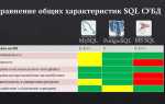 Почему mysql лучше других субд