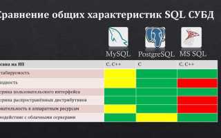 Почему mysql лучше других субд