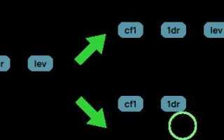 Git reset head что делает