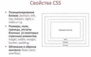 Как создать класс в css
