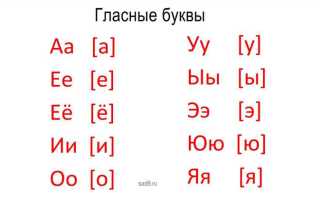 Какая буква чаще всего встречается в русском языке
