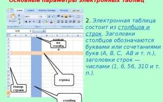 Как называется заголовок строк в таблице