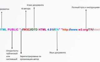 Для какого тега элемент doctype выступает родителем