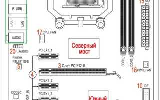 Ci на материнской плате gigabyte что это