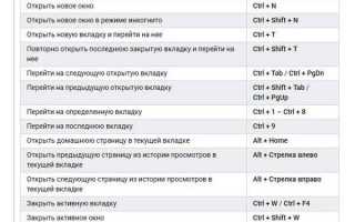 Ctrl shift r в браузере что делает