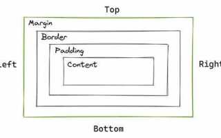 Margin top css что это
