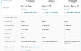 Keenetic 4g какой пароль по умолчанию