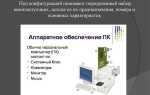 Сколько конфигураций может существовать в прикладном решении