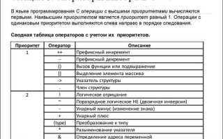 Какие операторы используются в программировании