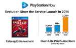 Ps now что это