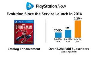 Ps now что это
