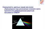 Какой тип спектра дает раскаленная спираль электрической плитки