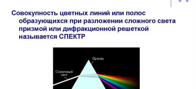 Какой тип спектра дает раскаленная спираль электрической плитки