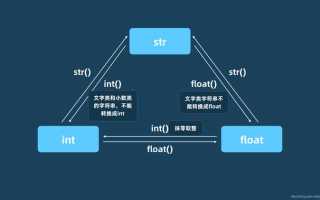 Как из float сделать int