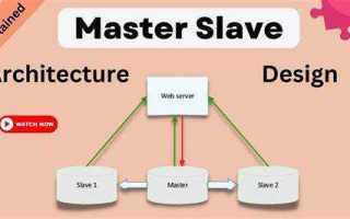 Master slave что это