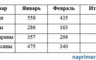 Как вставить формулу в таблицу в ворде