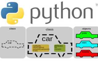 Как наследовать класс в python