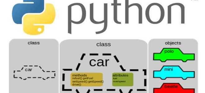 Как наследовать класс в python