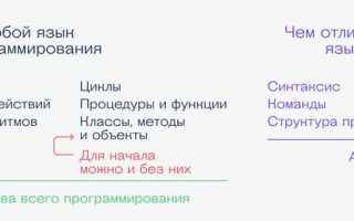 Какой язык программирования лежит в основе json