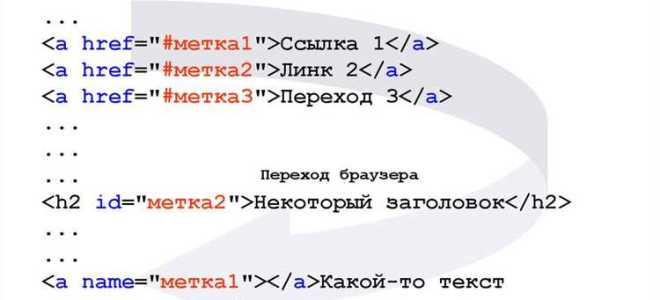 Href li что это