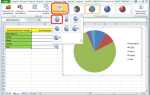 Как сделать круговую диаграмму в excel
