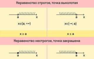 Когда совокупность а когда система в неравенствах