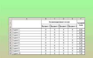 Сколько ячеек входит в диапазон b14 c17