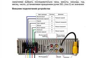 Какой блок питания нужен для автомагнитолы
