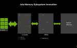 Rst pcie storage remapping что это