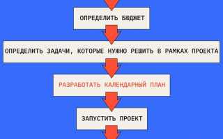 Кто утверждает базовый план проекта