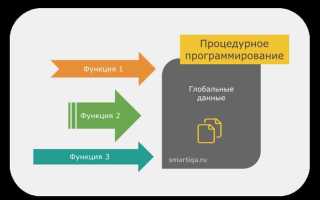 Что такое класс в питоне программирование