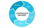 Continuous delivery что это