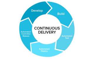 Continuous delivery что это