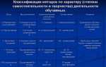 Как определить метод класса