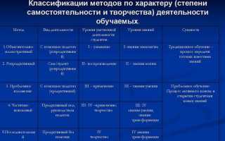 Как определить метод класса