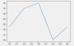 Matplotlib как сохранить график в файл
