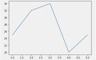Matplotlib как сохранить график в файл