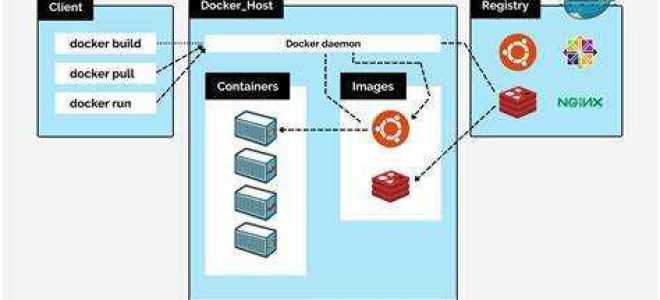Как посмотреть логи контейнера docker
