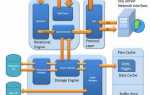 Microsoft sql server что это