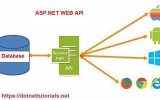 Asp net web api что это