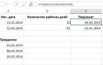 Как построить временной ряд в excel