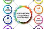 Программирование в продажах что это