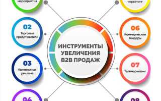 Программирование в продажах что это