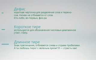 Что такое дефис на клавиатуре
