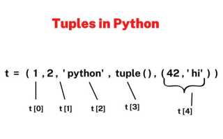 Tuple python что это