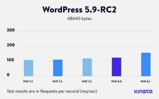 Php что это в английском сленг