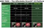 Amd 760g какие процессоры поддерживает