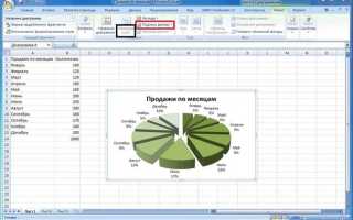 Как сделать диаграмму с двумя вертикальными осями