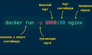 Имя docker не распознано как имя командлета