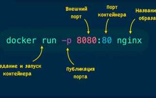 Имя docker не распознано как имя командлета